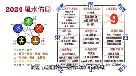 家居風水方位|家居風水佈局2024｜龍年催旺健康＋財運方位禁忌/化 